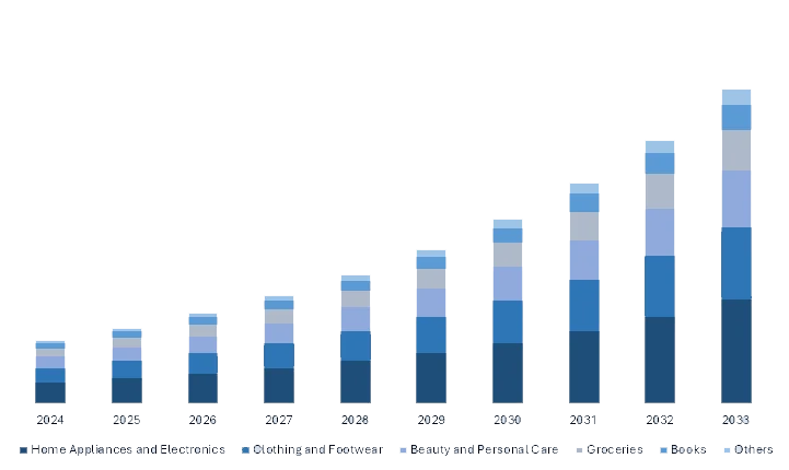 A Retail Revolution in Central Asia: Kazakhstan Powers a US$100 Billion Market