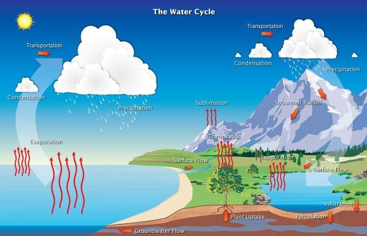 Harnessing Groundwater Resilience — How Hydroclimatic Science Can Transform Kazakhstan’s Agricultural Future